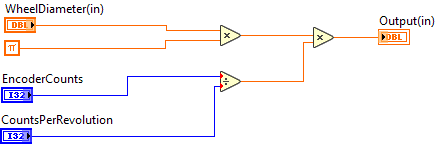 WheelEncoderCountToDistance.vi
