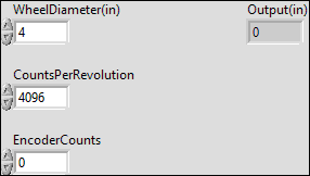 WheelEncoderCountToDistance.vi