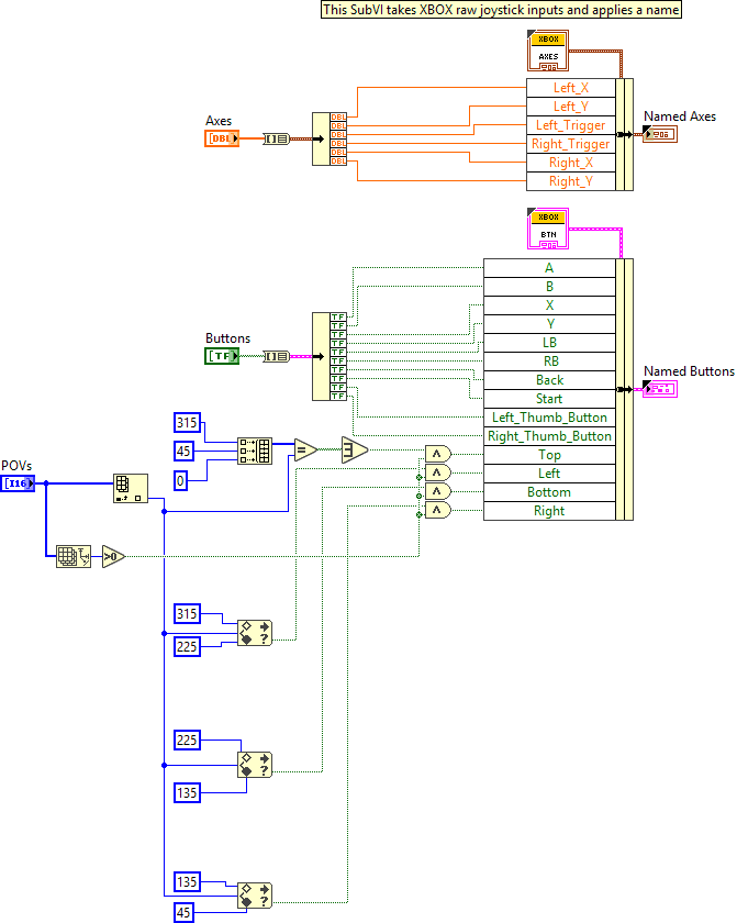 ArgosLib.lvlib:XBOX_Joystick_Name.vi