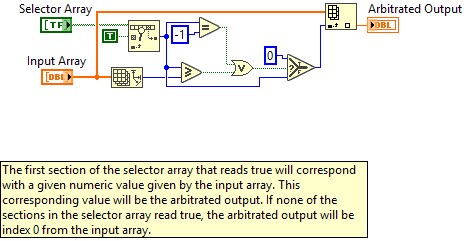 ArgosLib.lvlib:Arbitor_Float.vi