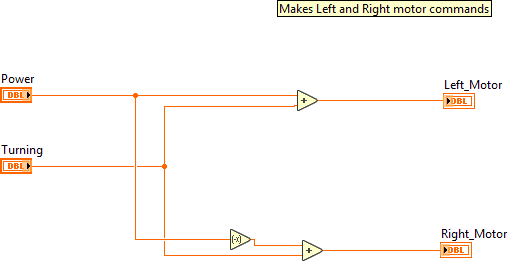 ArgosLib.lvlib:ArcadeDrive.vi