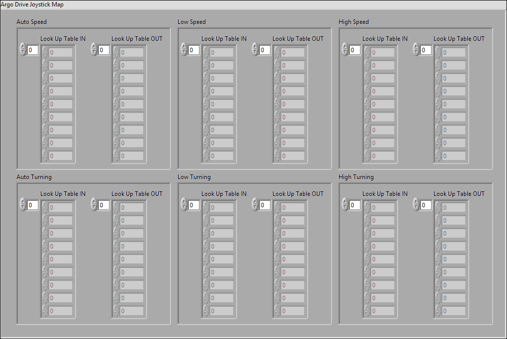 ArgosLib.lvlib:ArgoDriveJoystickMap.ctl