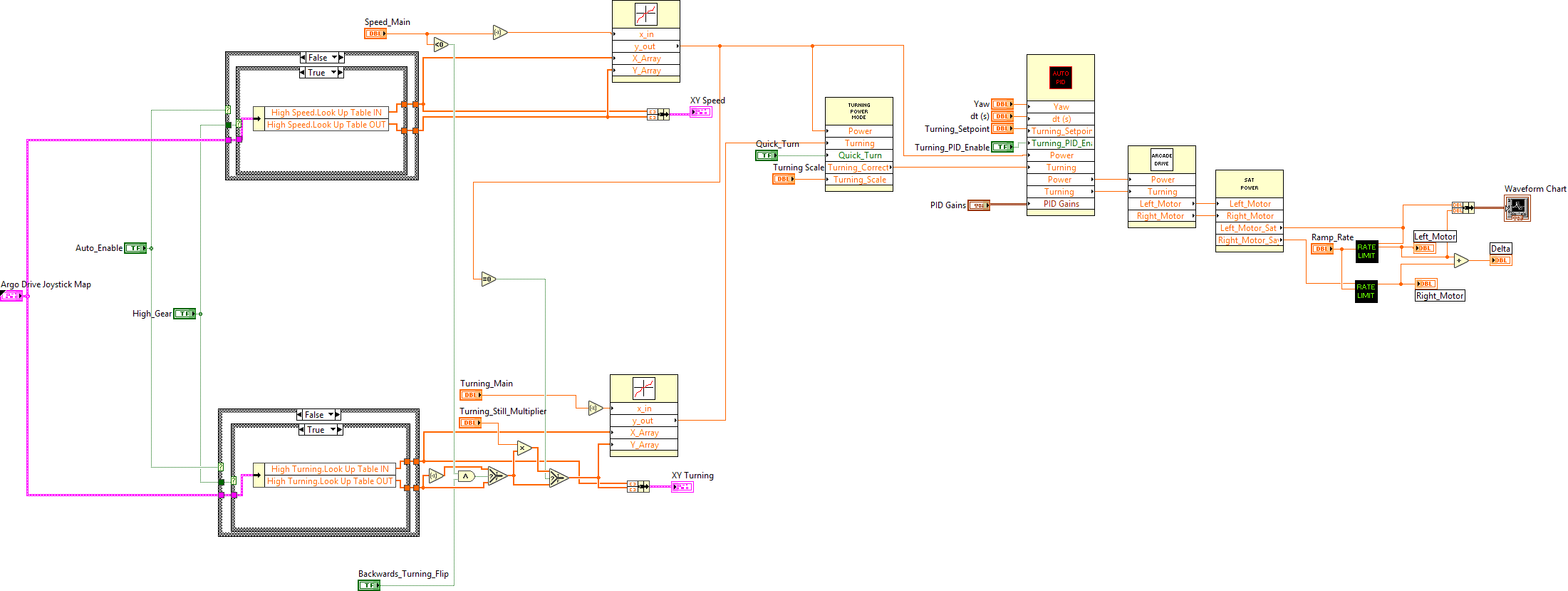 ArgosLib.lvlib:Argo_Drive.vi