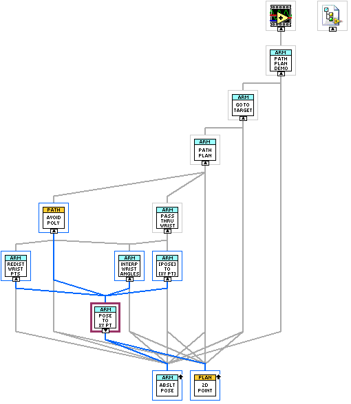 ArmAbsolutePoseToXYPoint.vi