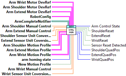 ArmControlManager.vi