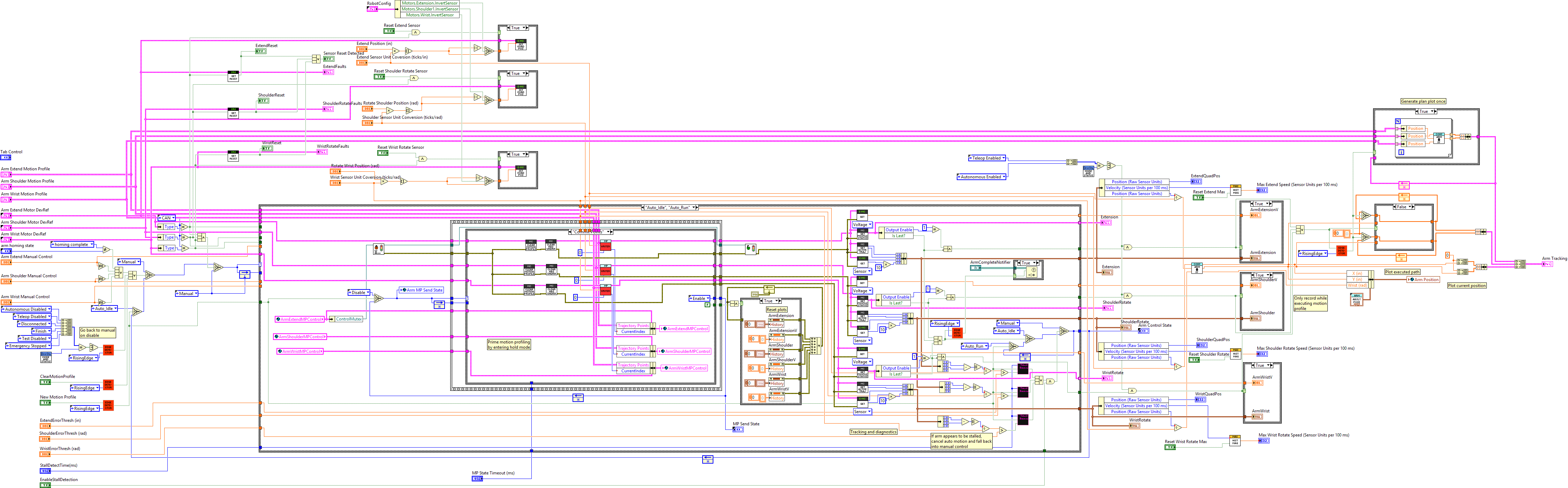 ArmControlManager.vi