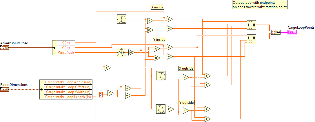ArmGetCargoLoopPosition.vi