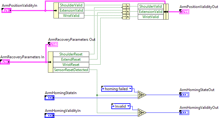 ArmInvalidateHomePositions.vi