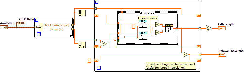 ArmPathLength.vi