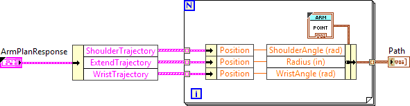 ArmPlanToPath.vi
