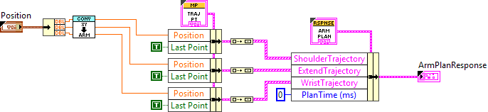 ArmPositionToZeroLengthPlanResponse.vi