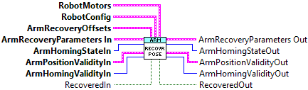 ArmRecoverHomePosition.vi