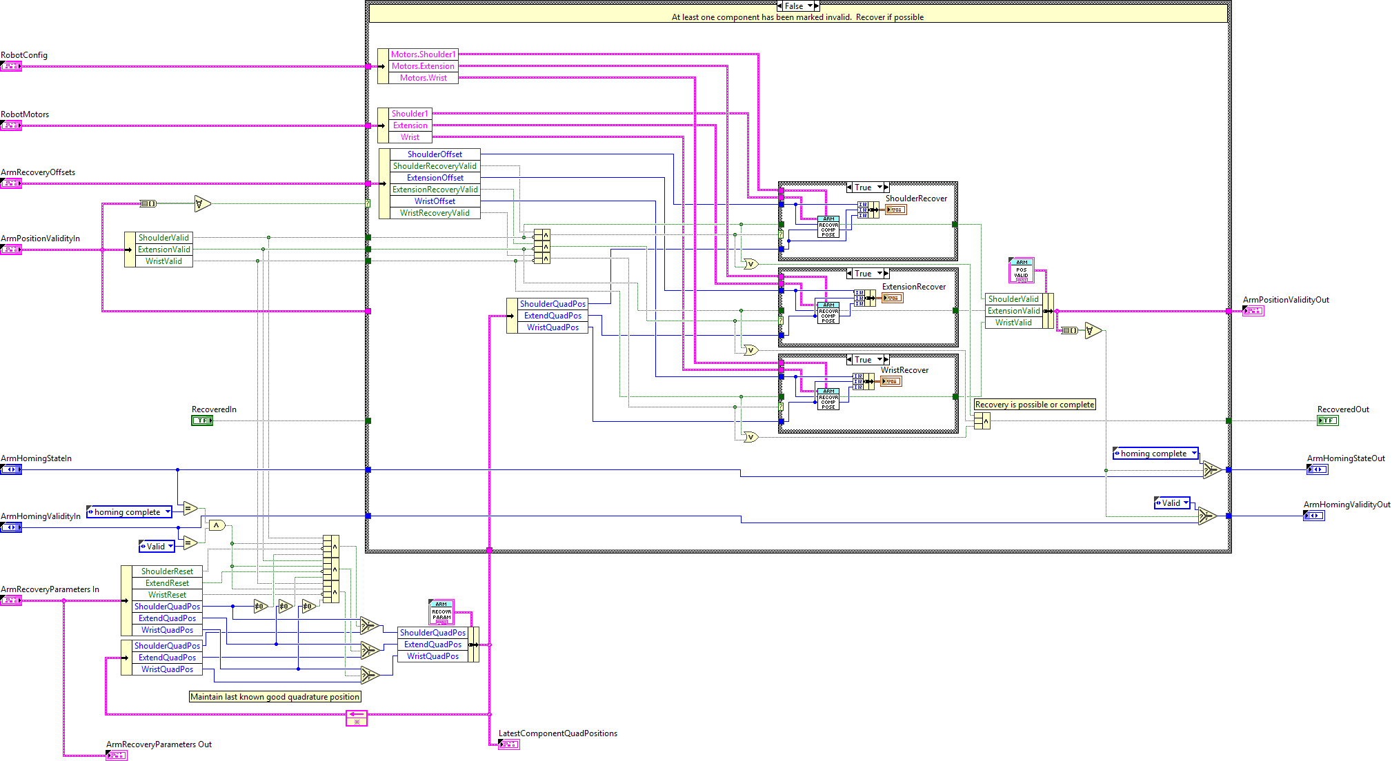 ArmRecoverHomePosition.vi