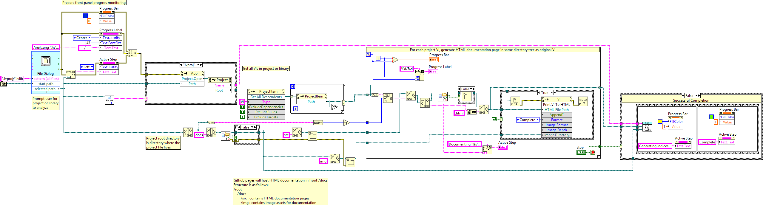 ArgosLib.lvlib:AutoDoc.vi