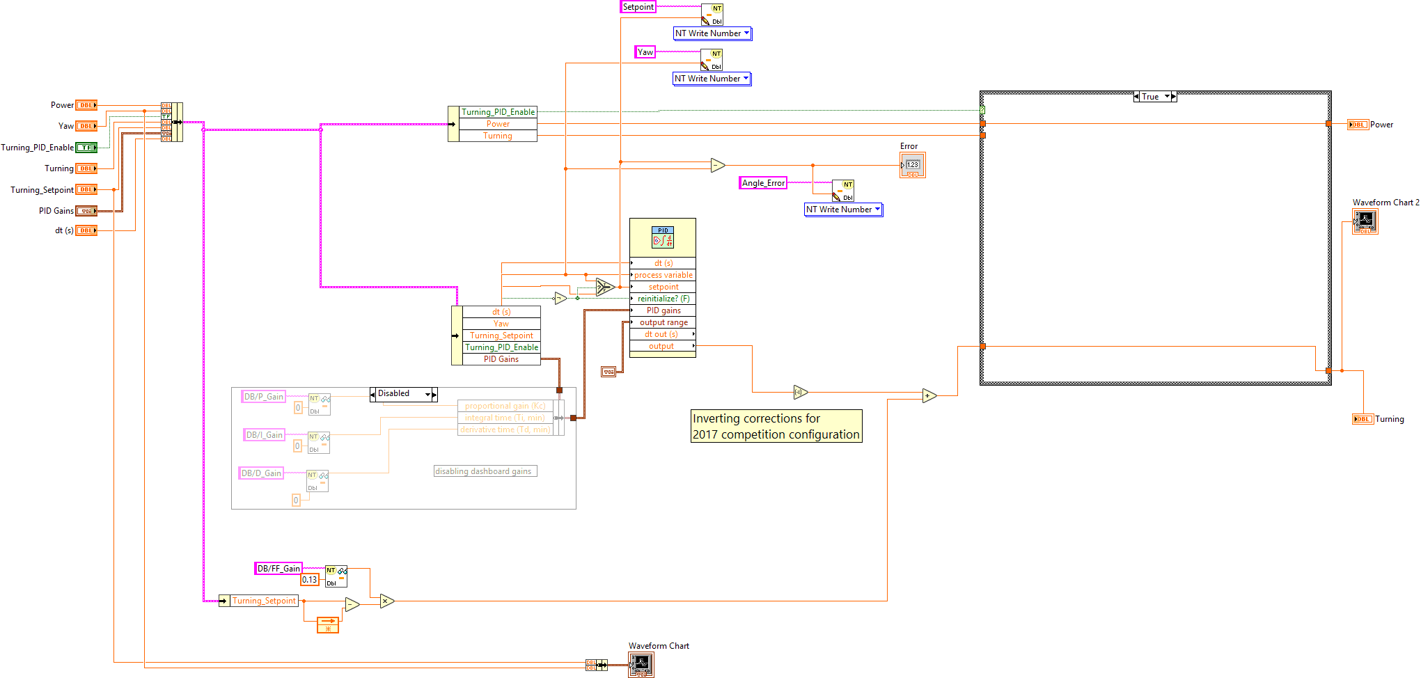 ArgosLib.lvlib:Auto_PID_Drive.vi