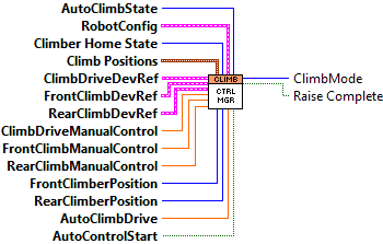 ClimberControlManager.vi
