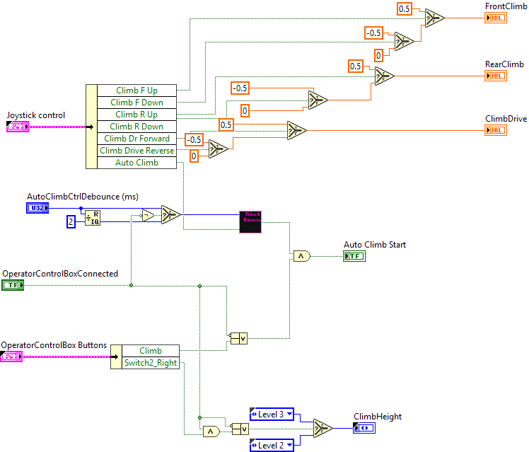 ClimberManualJoystickControl.vi