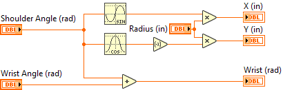CoordinateConvert_ArmToCartesian.vi