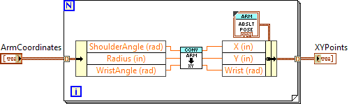CoordinateConvert_ArmToCartesian_Arrays.vi