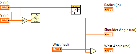 CoordinateConvert_CartesianToArm.vi
