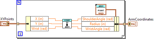 CoordinateConvert_CartesianToArm_Arrays.vi
