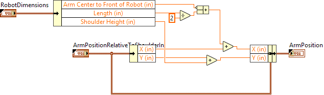 CoordinateConvert_ShoulderOriginCartesianToWorldCartesian.vi