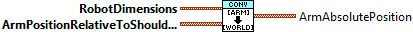 CoordinateConvert_ShoulderOriginCartesianToWorldCartesian_Array.vi