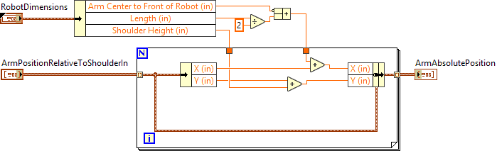 CoordinateConvert_ShoulderOriginCartesianToWorldCartesian_Array.vi