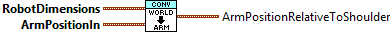 CoordinateConvert_WorldCartesianToShoulderOriginCartesian.vi