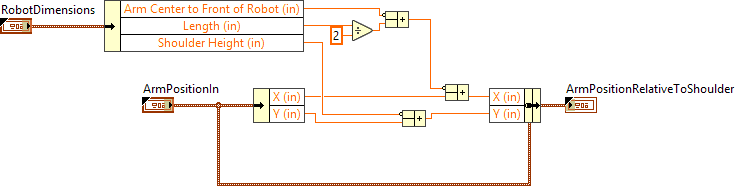 CoordinateConvert_WorldCartesianToShoulderOriginCartesian.vi