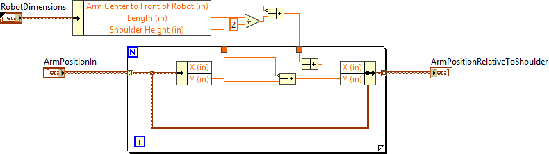 CoordinateConvert_WorldCartesianToShoulderOriginCartesian_Array.vi