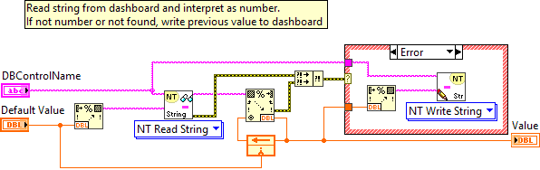 ArgosLib.lvlib:DBReadStringAsNumber.vi