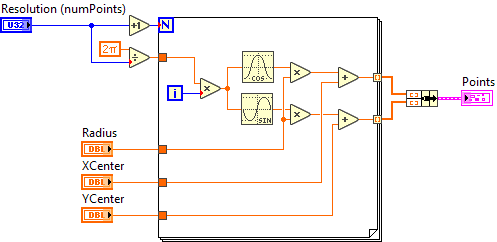 ArgosLib.lvlib:DrawCircle.vi