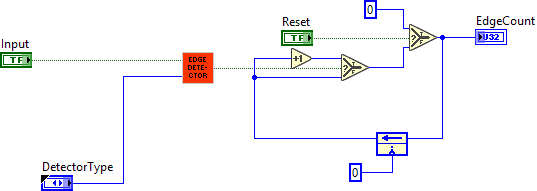 EdgeCounter.vi