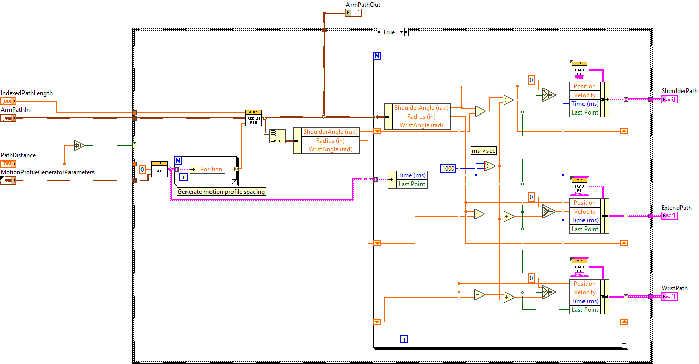 GenerateArmMotionProfilePoints.vi