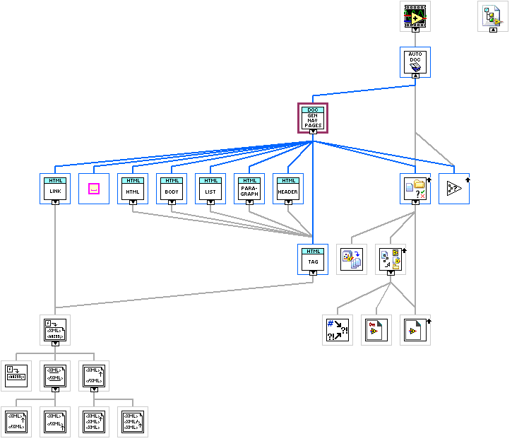 ArgosLib.lvlib:GenerateNavigationPages.vi