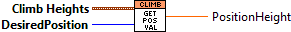 GetPositionValue.vi