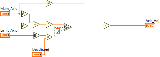 ArgosLib.lvlib:Hypotenuse_Control.vi