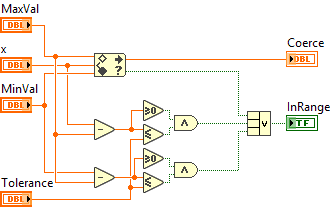 InRangeTolerance.vim