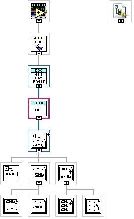 ArgosLib.lvlib:MakeHTMLLink.vi