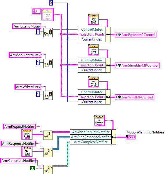 MotionProfileControlsInit.vi