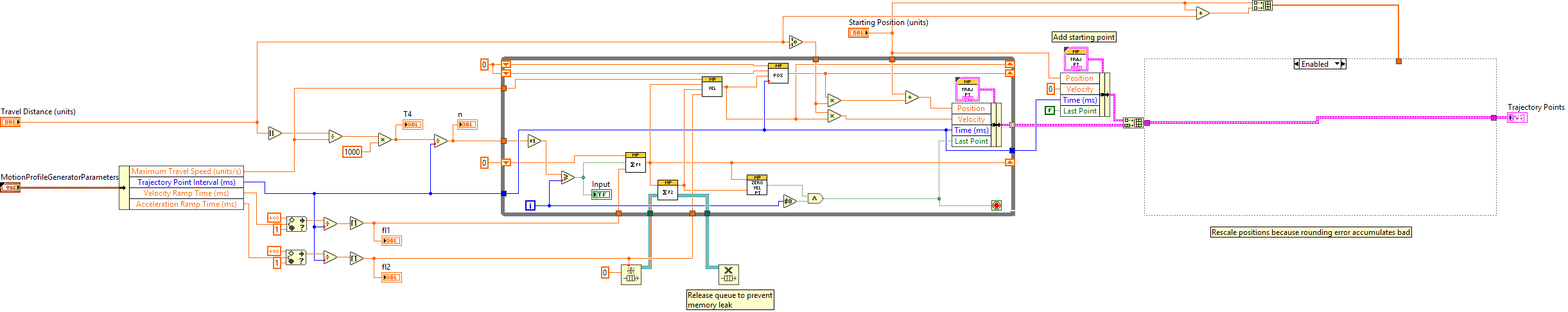 ArgosLib.lvlib:MotionProfileGenerator.vi