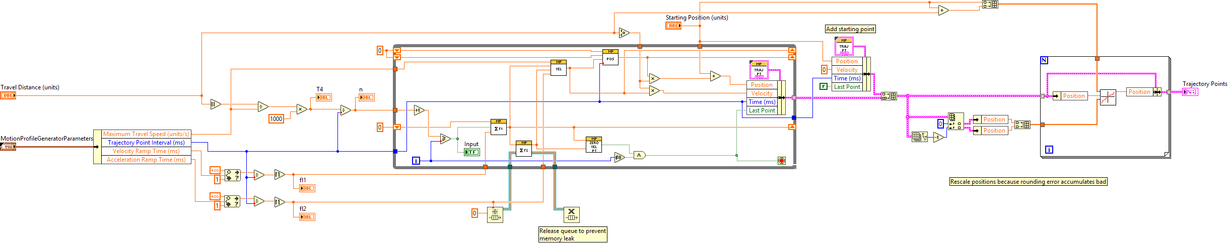 ArgosLib.lvlib:MotionProfileGenerator2.vi
