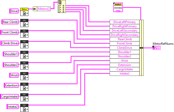 MotorRefNums.vi