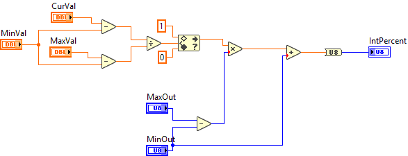 ArgosLib.lvlib:NumToPercent.vi
