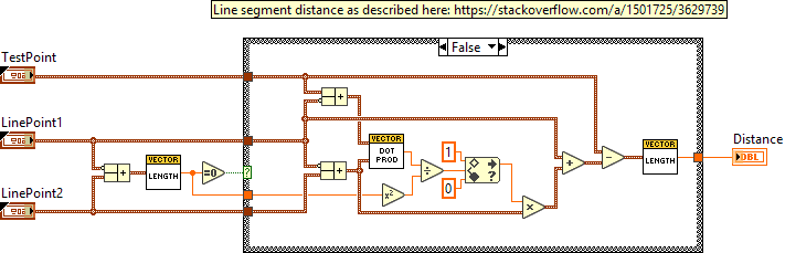 ArgosLib.lvlib:PointLineDistance.vi