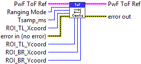 PwF_ToF_ConfigRanging.vi