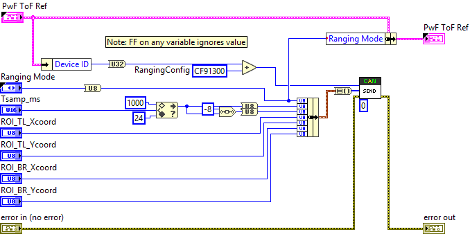 PwF_ToF_ConfigRanging.vi