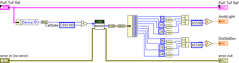 PwF_ToF_GetDataQuality.vi