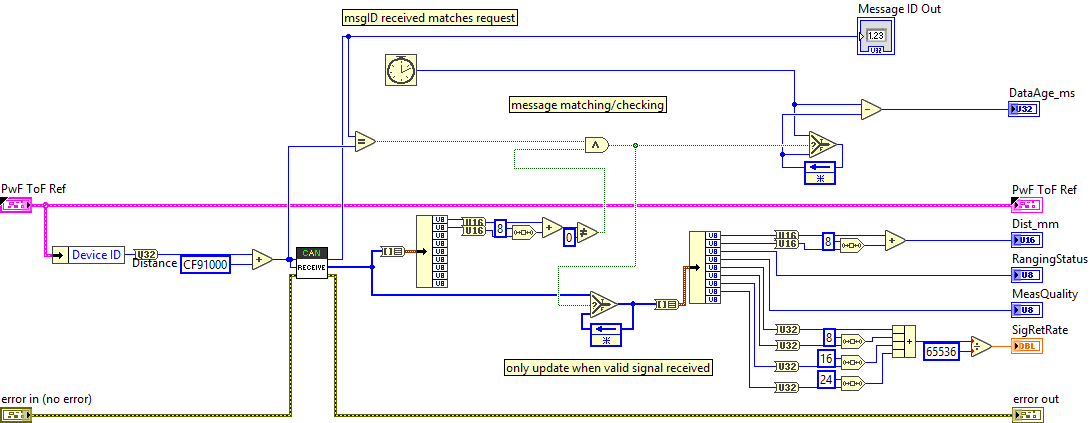 PwF_ToF_GetDistance.vi